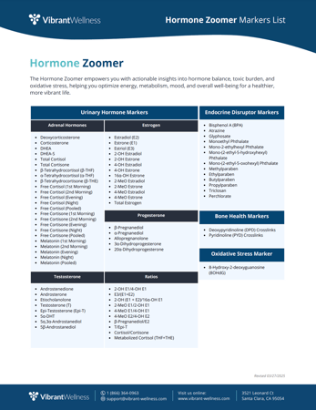 Hormone Zoomer Markers List