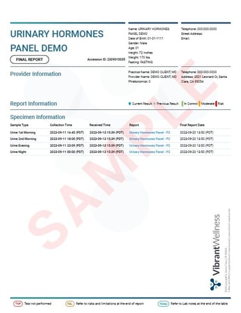 Sample Report | Male